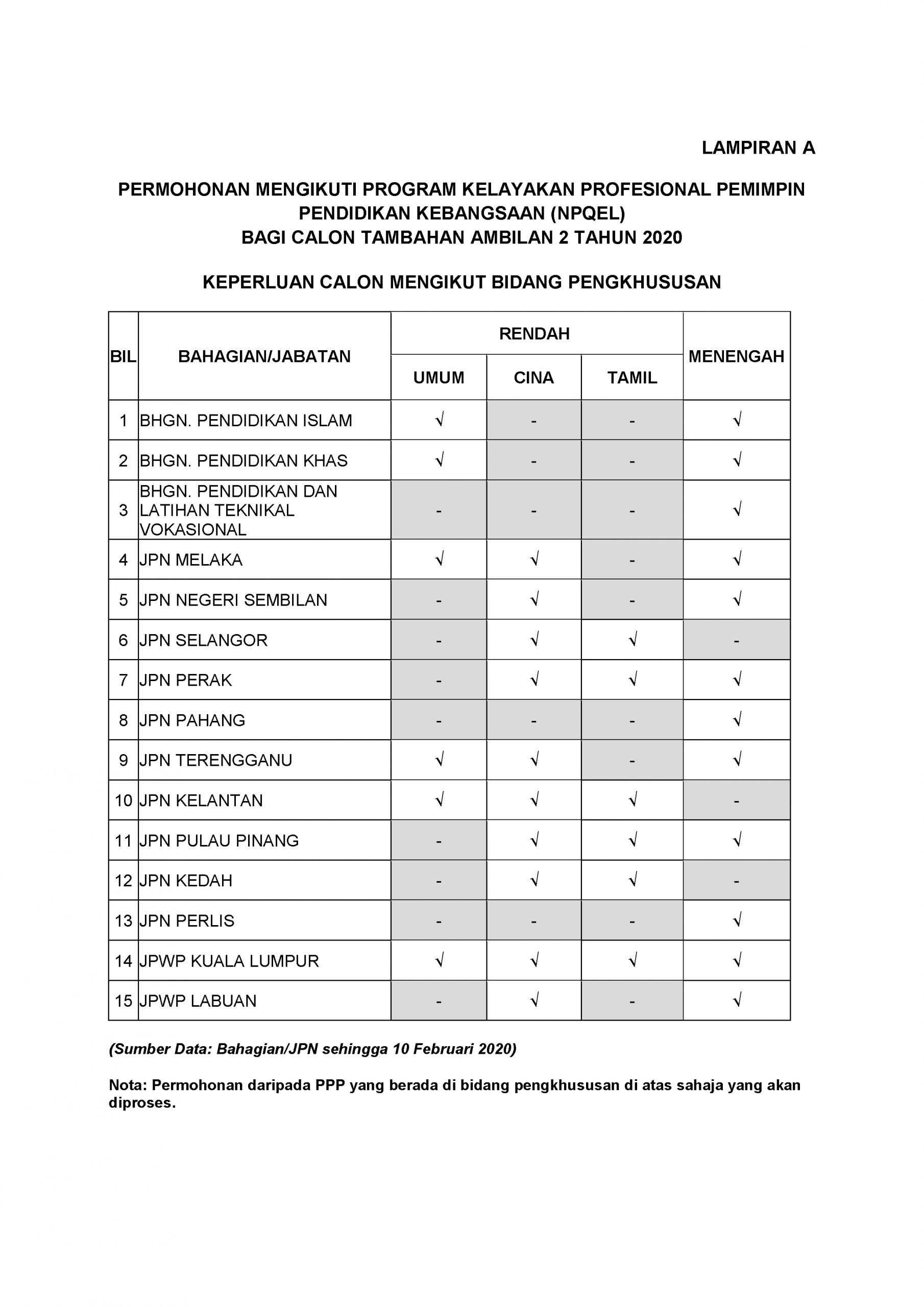 permohonan npqel ambilan 2 tahun 2020