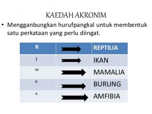 Tip-tip mengulangkaji pelajaran yang berkesan 3