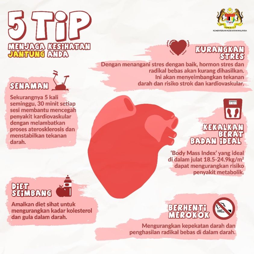 tips jantung sihat