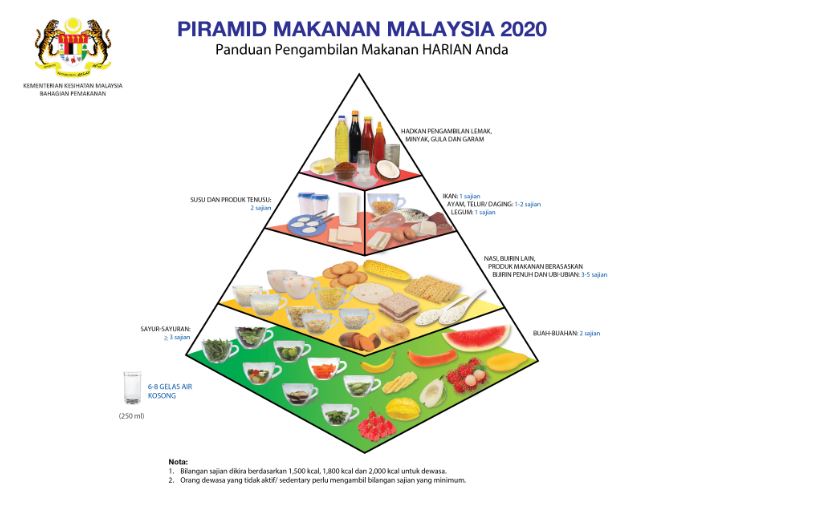 makanan diet