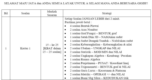 KOLEKSI NOTA RINGKAS DAN PADAT MATEMATIK MODEN SPM - TCER.MY