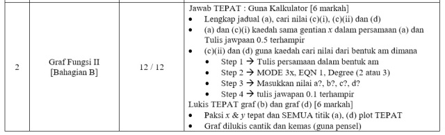 KOLEKSI NOTA RINGKAS DAN PADAT MATEMATIK MODEN SPM - TCER.MY