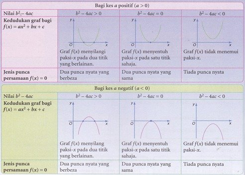 KOLEKSI NOTA RINGKAS DAN PADAT SUBJEK MATEMATIK TAMBAHAN 