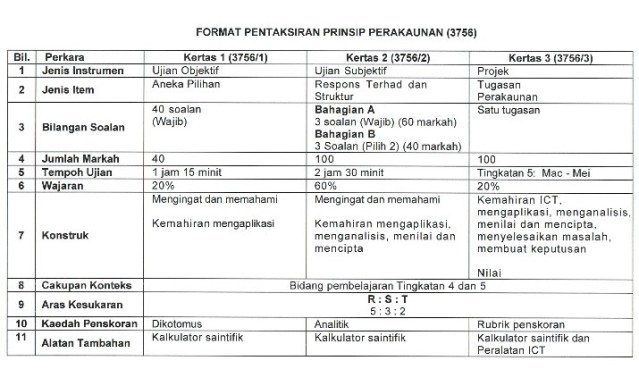 Nota ringkas prinsip akaun