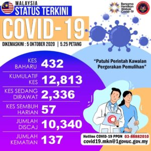 KES COVID 19 TERTINGGI