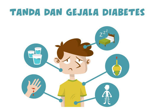 Penyakit Diabetes - Punca, Gejala Dan Langkah Pencegahan - TCER.MY