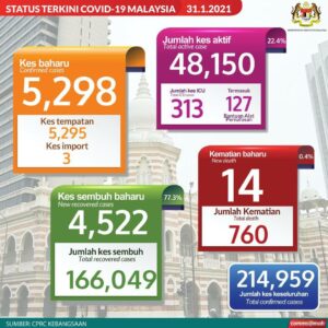 Info terkini covid