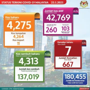 Info terkini covid