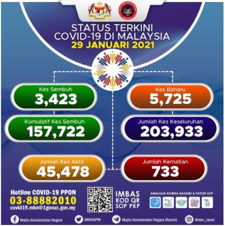info terkini covid