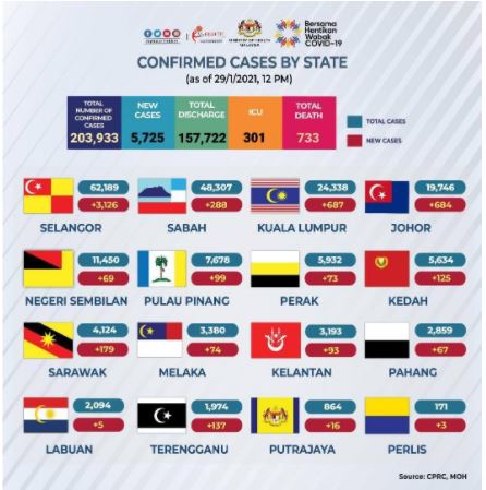 Info Terkini Covid 19 Di Malaysia | 29 Januari 2021 1