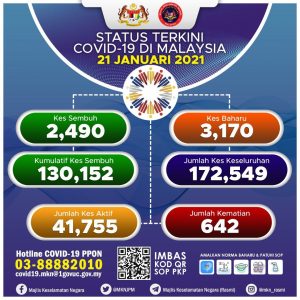 Info terkini covid