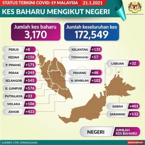 Info Terkini Covid 19 Di Malaysia | 21 Januari 2021 1