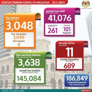 Info terkini covid