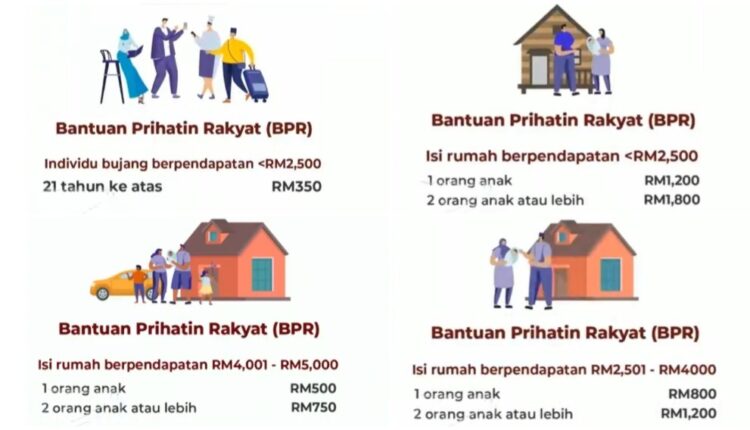 Terkini | Tarikh Bayaran BPR Fasa Pertama Februari 2021 ...