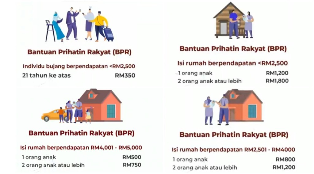 bpr