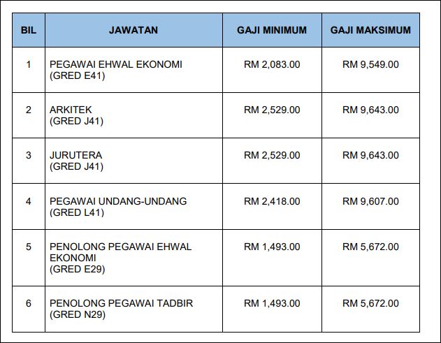 jawatan kosong MARA