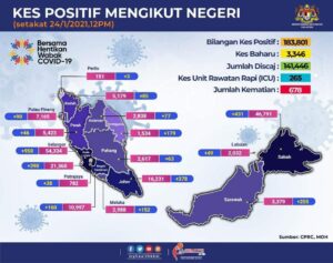 info terkini covid 