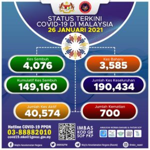 info covid terkini