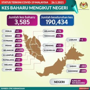 info covid terkini