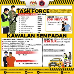 info terkini covid
