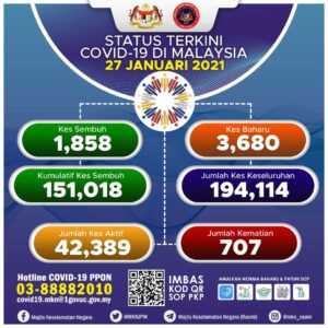 info terkini covid