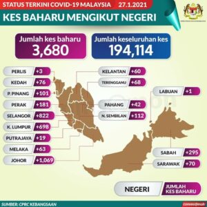 info terkini covid