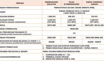 permohonan RUMAH MESRA RAKYAT 