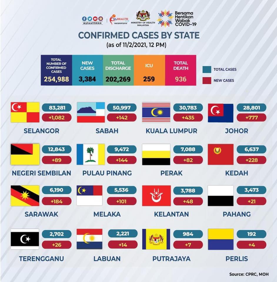 Info terkini covid19