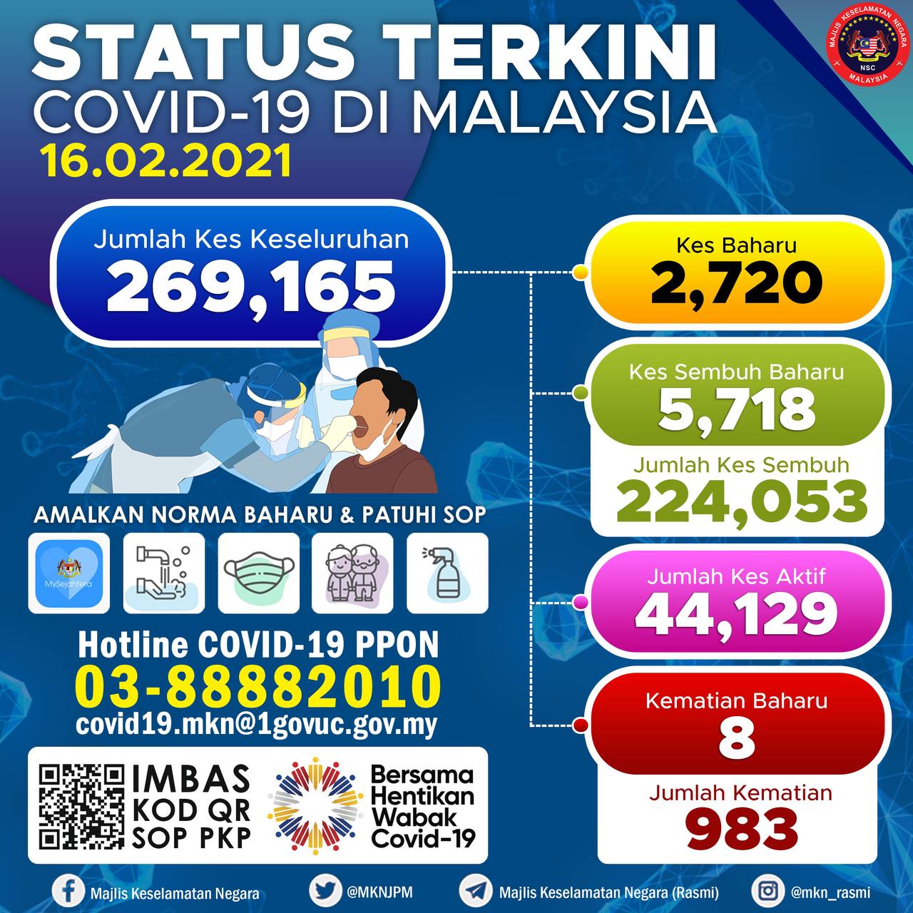 Info Terkini Covid 19 Di Malaysia | 16 Februari 2021 3