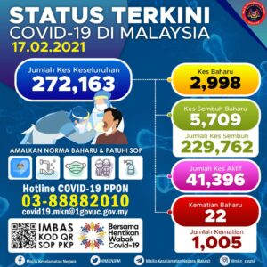 Info Terkini Covid