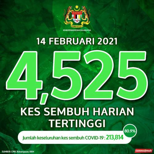 Info Terkini Covid 19 Di Malaysia | 14 Februari 2021 1