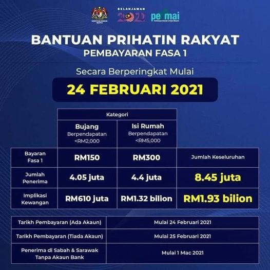 Pembayaran Bantuan Prihatin Rakyat Fasa 1 1 bantuan prihatin rakyat