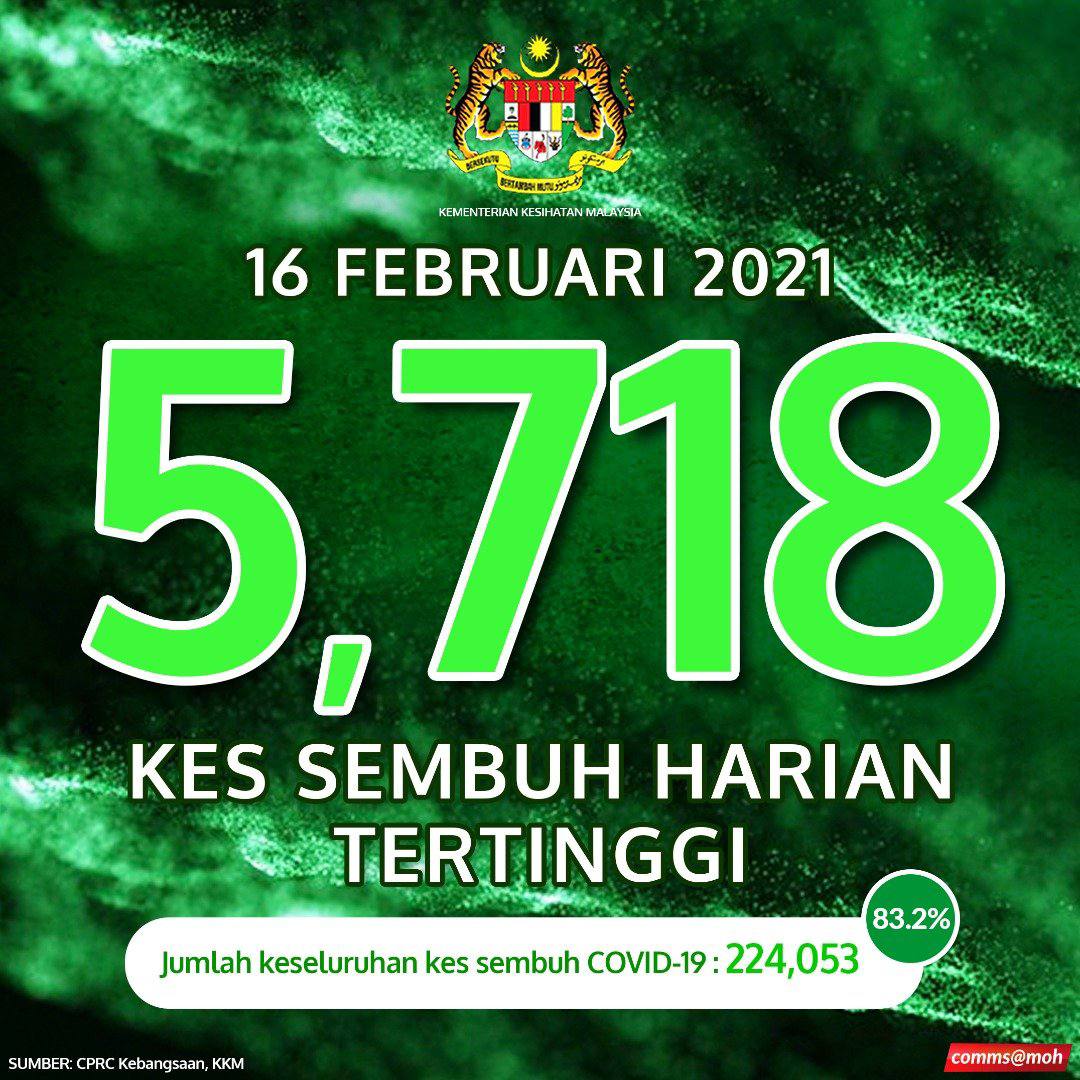 info terkini covid 19