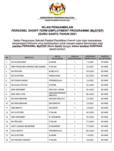 Jawatan kosong di kementrian pendidikan malaysia 1 Jawatan kosong di kementrian pendidikan malaysia