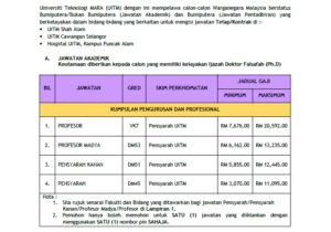 Jawatan Kosong Di Universiti Teknologi MARA (UiTM) 1
