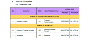 Jawatan Kosong Di Universiti Teknologi MARA (UiTM) 2