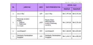 Jawatan Kosong Di Universiti Teknologi MARA (UiTM) 3
