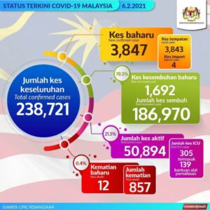 info terkini covid