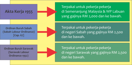 Akta Kerja 1955 5 Akta Kerja 1955 4