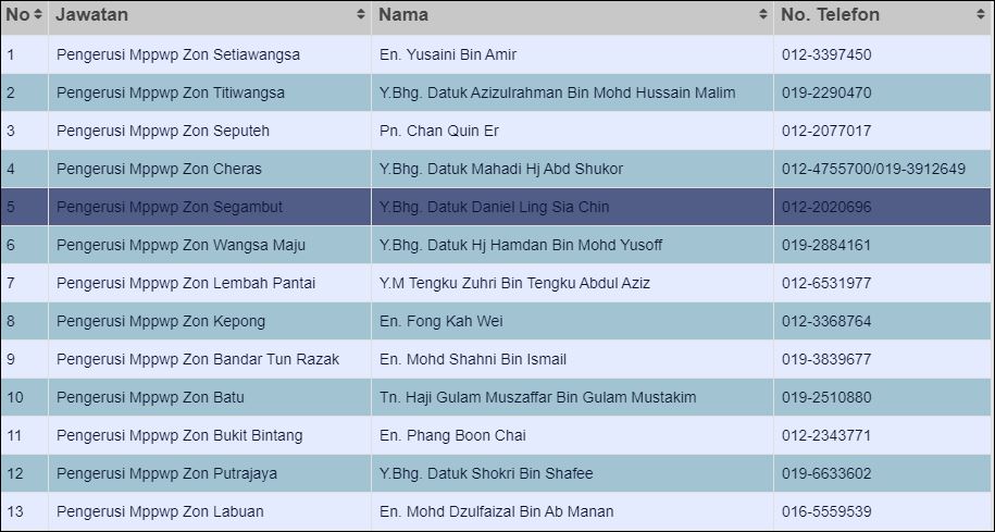 Bantuan Beras Percuma Setiap Minggu