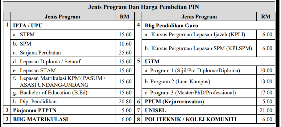 Nombor Pin UPU BSN 2021 1 Nombor Pin UPU BSN 2021