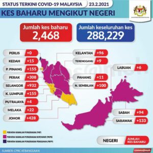 info terkini covid