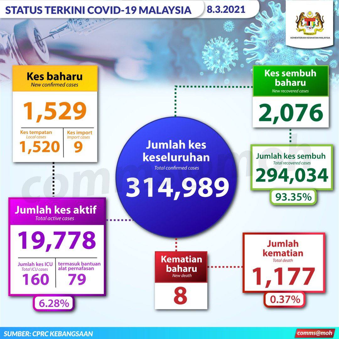 info terkini covid
