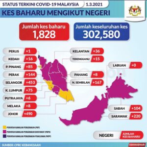 Info Terkini Covid