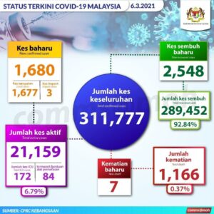 info terkini covid