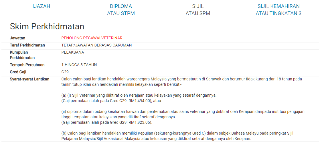 Jawatan kosong di Jabatan Perkhidmatan Veterinar Sarawak