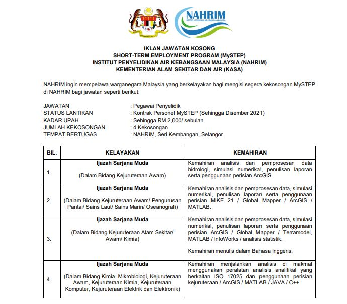 Jawatan kosong di Institut Penyelidikan Air Kebangsaan Malaysia (NAHRIM) 