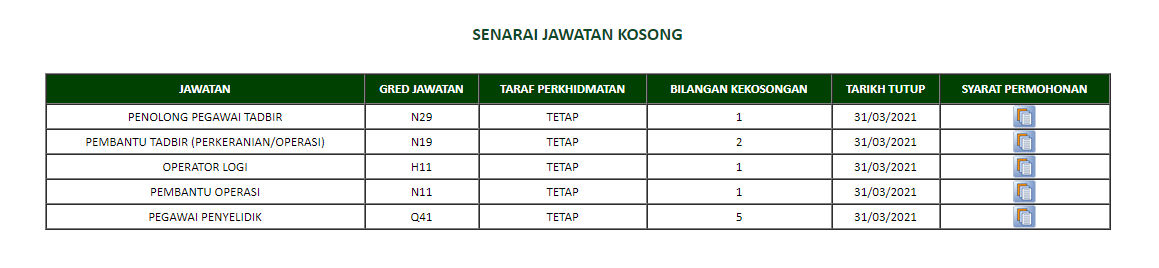 Jawatan kosong di Institut Penyelidikan Perhutanan Malaysia (FRIM) 1 Jawatan kosong di Institut Penyelidikan Perhutanan Malaysia (FRIM)