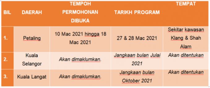 Permohonan Kursus Insentif Perkembangan Kanak - Kanak (KIPK) 2 permohonan