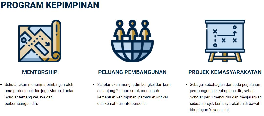 Permohonan Biasiswa Tunku Abdul Rahman 3 permohonan